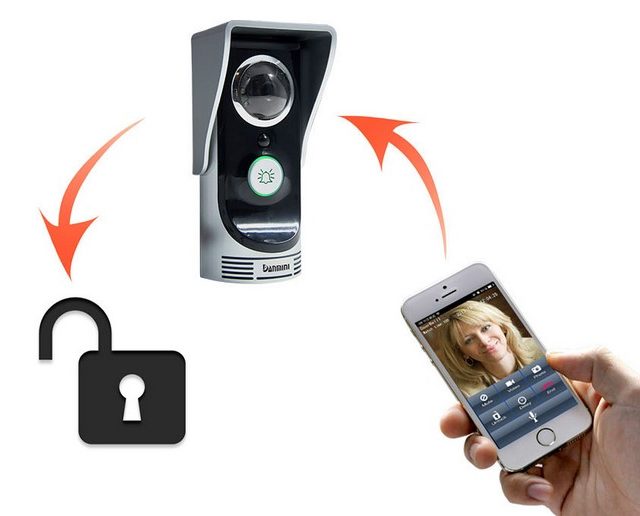 Wireless IP Video Doorbell
